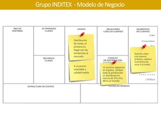 Grupo INDITEX  - Modelo de Negocio<br />El Modelo del Grupo INDITEX<br />Distribución de moda, el primero en llegar con la...