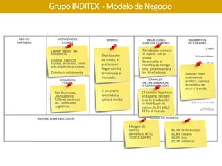 Modelo de negocio - Grupo Inditex (Zara)