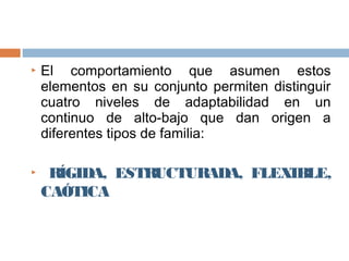    El comportamiento que asumen estos
    elementos en su conjunto permiten distinguir
    cuatro niveles de adaptabilidad en un
    continuo de alto-bajo que dan origen a
    diferentes tipos de familia:

    RÍGIDA, ESTRUCTURADA, FLEXIBLE,
    CAÓTICA
 