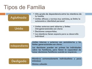 Tipos de Familia
 