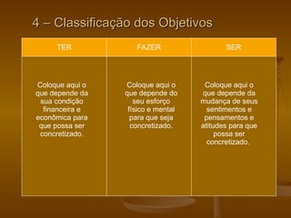 4 – Classificação dos Objetivos FAZER TER SER Coloque aqui o que depende do seu esforço físico e mental para que seja concretizado. Coloque aqui o que depende da sua condição financeira e econômica para que possa ser concretizado. Coloque aqui o que depende da mudança de seus sentimentos e pensamentos e atitudes para que possa ser concretizado.  