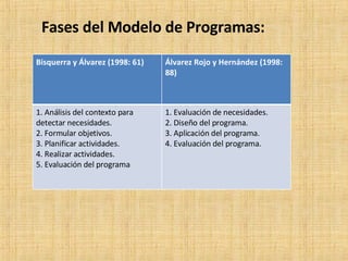Modelo De Programas