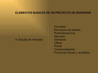 ELEMENTOS BASICOS DE UN PROYECTO DE INVERSION Concepto Estructura del estudio Producto/servicio Mercado Demanda Oferta Precio Comercialización Funciones físicas y auxiliares 4- Estudio de mercado 