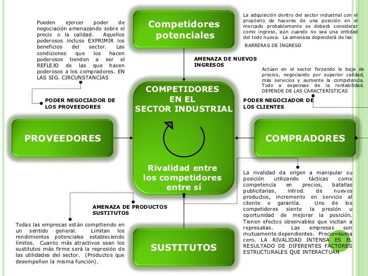 cinco fuerzas de porter toyota Por otra parte los entornos génericos de boston consulting group, el análisis porter de las cinco fuerzas y las estrategias genéricas de porter son mecanismos a. cinco fuerzas de porter toyota Por otra parte los entornos génericos de boston consulting group, el análisis porter de las cinco fuerzas y las estrategias genéricas de porter son mecanismos a.