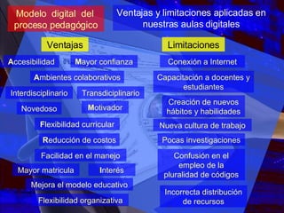 Modelo  digital  del  proceso pedagógico Ventajas y limitaciones aplicadas en nuestras aulas digitales Ventajas A mbientes...