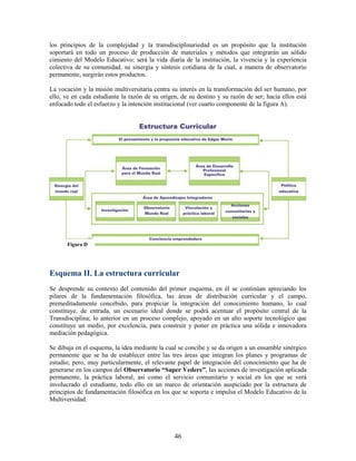 los principios de la complejidad y la transdisciplinariedad es un propósito que la institución
soportará en todo un proceso de producción de materiales y métodos que integrarán un sólido
cimiento del Modelo Educativo; será la vida diaria de la institución, la vivencia y la experiencia
colectiva de su comunidad, su sinergia y síntesis cotidiana de la cual, a manera de observatorio
permanente, surgirán estos productos.

La vocación y la misión multiversitaria centra su interés en la transformación del ser humano, por
ello, ve en cada estudiante la razón de su origen, de su destino y su razón de ser; hacia ellos está
enfocado todo el esfuerzo y la intención institucional (ver cuarto componente de la figura A).




      Figura D




Esquema II. La estructura curricular
Se desprende su contexto del contenido del primer esquema, en él se continúan apreciando los
pilares de la fundamentación filosófica, las áreas de distribución curricular y el campo,
premeditadamente concebido, para propiciar la integración del conocimiento humano, lo cual
constituye, de entrada, un escenario ideal donde se podrá acentuar el propósito central de la
Transdisciplina; lo anterior en un proceso complejo, apoyado en un alto soporte tecnológico que
constituye un medio, por excelencia, para construir y poner en práctica una sólida e innovadora
mediación pedagógica.

Se dibuja en el esquema, la idea mediante la cual se concibe y se da origen a un ensamble sinérgico
permanente que se ha de establecer entre las tres áreas que integran los planes y programas de
estudio; pero, muy particularmente, el relevante papel de integración del conocimiento que ha de
generarse en los campos del Observatorio “Saper Vedere”, las acciones de investigación aplicada
permanente, la práctica laboral, así como el servicio comunitario y social en los que se verá
involucrado el estudiante, todo ello en un marco de orientación auspiciado por la estructura de
principios de fundamentación filosófica en los que se soporta e impulsa el Modelo Educativo de la
Multiversidad.




                                                46
 