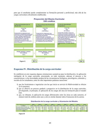 para que el estudiante pueda complementar su formación personal y profesional, más allá de las
cargas curriculares oficialmente establecidas.




        Figura G




Esquema IV. Distribución de la carga curricular

Se establecen en este esquema algunas orientaciones sustantivas para la distribución y la aplicación
inteligente de la carga curricular, procurando, en todo momento, adecuar el proceso a las
características y a las necesidades propias de las circunstancias biológicas, psicológicas, culturales y
sociales de los estudiantes; entre las más importantes podemos mencionar:

    1. que las licenciaturas e ingenierías con las que inicia su servicio la Multiversidad se ofrecen
       en 8 semestres;
    2. que se observa un proceso gradual y progresivo en la distribución de la carga curricular,
       privilegiando, al principio, la aplicación de las cargas del área de formación para el mundo
       real;
    3. que, no obstante, la aplicación de cargas diferenciales entre las áreas en cada semestre, el
       número total de créditos entre uno y otro es similar durante todo el transcurso de la carrera.




       Figura H




                                                  49
 