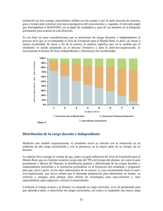 institución no trae consigo antecedentes sólidos en este campo y por lo tanto necesita de asesoría,
guía y tiempo para construir esta nueva perspectiva del conocimiento y, segundo, el relevante papel
que desempeñará el MAESTRO, en su papel de compañero y guía de sus alumnos en la búsqueda
permanente para avanzar en esta dirección.

Es con base en estas consideraciones que se armonizan las cargas docentes e independientes al
proceso en el que se va trabajando el Área de Formación para el Mundo Real, es decir, de mayor a
menor escolaridad, de inicio a fin de la carrera, lo anterior significa que, en la medida que el
estudiante va siendo preparado en el proceso formativo y para la auto-eco-organización, se
incrementan el número de horas independientes y disminuyen las escolarizadas.




            Figura J



Distribución de la carga docente e independiente

Mediante este modelo organizacional, el estudiante inicia su relación con la institución en un
ambiente de alta carga escolarizada y con la presencia, en la mayor parte de su tiempo, de un
docente.

Lo anterior lleva consigo la ventaja de que, junto a la gran influencia del Área de Formación para el
Mundo Real, que en el primer semestre ocupa más del 70% del tiempo del alumno, así como la guía
permanente y directa del Maestro, la distribución gradual y diferenciada de las cargas docentes e
independientes permitirán a la institución profundizar en la formación del estudiante y prepararlo
para que, poco a poco, en los años subsecuentes de su carrera, se vaya encaminando hacia la auto-
eco-organización, una nueva cultura que le demanda preparación para administrar su tiempo, su
esfuerzo y energías, para planear, para utilizar las tecnologías, para auto-construir y, muy
especialmente, para organizar y utilizar el conocimiento.

Conforme el tiempo avanza y el alumno va cursando su carga curricular, se le irá preparando para
que aprenda a optar, a seleccionar sus cargas curriculares, así como a ir aceptando una mayor carga


                                                 51
 