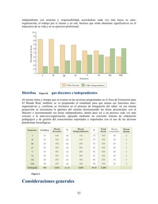 independiente con armonía y responsabilidad, acercándose cada vez más hacia su auto-
organización, el trabajo por sí mismo y en red, factores que serán altamente significativos en el
transcurso de su vida y en su ejercicio profesional.




Distribución de K
           Figura cargas docentes e independientes

Al mismo ritmo y tiempo que se avanza en las acciones programadas en el Área de Formación para
El Mundo Real, también, se va preparando al estudiante para que asuma sus funciones auto-
organizativas y, conforme se involucra en el proceso de integración del saber, en esa misma
proporción se incrementa la apertura del sistema disminuyendo las horas presenciales con el
Maestro e incrementando sus horas independientes, dando paso así a un proceso cada vez más
cercano a la auto-eco-organización, apoyado mediante un creciente sistema de ordenación
pedagógica y de gestión del conocimiento soportados e impulsados con el uso de las diversas
plataformas tecnológicas.




        Figura L


Consideraciones generales

                                               52
 