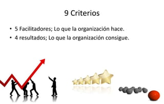 9 Criterios
• 5 Facilitadores; Lo que la organización hace.
• 4 resultados; Lo que la organización consigue.
 