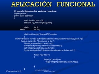27 de enero de 2015
El ejemplo típico son los vectores y matrices.
import java.io.*;
public class operacion
{
static final int max=20;
static int v[][]=new int[max][max];
static int fil;
static int col;
static void cargar()throws IOException
{
BufferedReader bu=new BufferedReader(new InputStreamReader(System.in));
System.out.println ("Introdusca la fila:");
fil=Integer.parseInt(bu.readLine());
System.out.println ("Introdusca la columna");
col=Integer.parseInt(bu.readLine());
System.out.println ("Introdusca los elementos de la matriz");
for(int i=0;i<fil;i++)
{
for(int j=0;j<col;j++)
v[i][j]=Integer.parseInt(bu.readLine());
}
}
APLICACIÓN FUNCIONALAPLICACIÓN FUNCIONAL
ESTRUCTURA DE DATOS
MODELO ESTÁTICO
 
