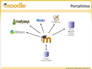 Moodle: Un ejemplo del modelo de desarrollo y gestión de proyectos op…