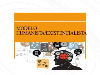 MODELO
HUMANISTA/EXISTENCIALISTA
 