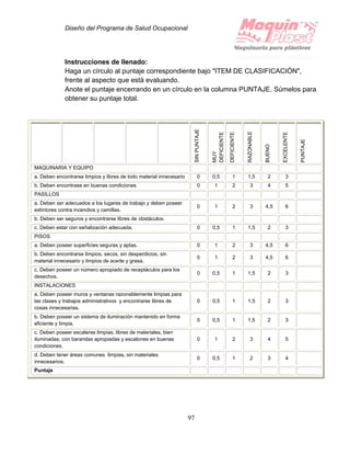 Diseño del Programa de Salud Ocupacional
97
Instrucciones de llenado:
Haga un círculo al puntaje correspondiente bajo "ITEM DE CLASIFICACIÓN",
frente al aspecto que está evaluando.
Anote el puntaje encerrando en un círculo en la columna PUNTAJE. Súmelos para
obtener su puntaje total.
SINPUNTAJE
MUY
DEFICIENTE
DEFICIENTE
RAZONABLE
BUENO
EXCELENTE
PUNTAJE
MAQUINARIA Y EQUIPO
a. Deben encontrarse limpios y libres de todo material innecesario 0 0,5 1 1,5 2 3
b. Deben encontrase en buenas condiciones 0 1 2 3 4 5
PASILLOS
a. Deben ser adecuados a los lugares de trabajo y deben poseer
extintores contra incendios y camillas.
0 1 2 3 4,5 6
b. Deben ser seguros y encontrarse libres de obstáculos.
c. Deben estar con señalización adecuada. 0 0,5 1 1,5 2 3
PISOS
a. Deben poseer superficies seguras y aptas. 0 1 2 3 4,5 6
b. Deben encontrarse limpios, secos, sin desperdicios, sin
material innecesario y limpios de aceite y grasa.
0 1 2 3 4,5 6
c. Deben poseer un número apropiado de receptáculos para los
desechos.
0 0,5 1 1,5 2 3
INSTALACIONES
a. Deben poseer muros y ventanas razonablemente limpias para
las clases y trabajos administrativos y encontrarse libres de
cosas innecesarias.
0 0,5 1 1,5 2 3
b. Deben poseer un sistema de iluminación mantenido en forma
eficiente y limpia.
0 0,5 1 1,5 2 3
c. Deben poseer escaleras limpias, libres de materiales, bien
iluminadas, con barandas apropiadas y escalones en buenas
condiciones.
0 1 2 3 4 5
d. Deben tener áreas comunes limpias, sin materiales
innecesarios.
0 0,5 1 2 3 4
Puntaje
 