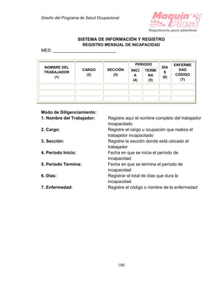 Diseño del Programa de Salud Ocupacional
100
SISTEMA DE INFORMACIÓN Y REGISTRO
REGISTRO MENSUAL DE INCAPACIDAD
MES: __________________________
NOMBRE DEL
TRABAJADOR
(1)
CARGO
(2)
SECCIÓN
(3)
PERIODO
DÍA
S
(6)
ENFERME
DAD
CÓDIGO
(7)
INICI
A
(4)
TERMI
NA
(5)
Modo de Diligenciamiento:
1. Nombre del Trabajador: Registre aquí el nombre completo del trabajador
incapacitado
2. Cargo: Registre el cargo u ocupación que realiza el
trabajador incapacitado
3. Sección: Registre la sección donde está ubicado el
trabajador
4. Período Inicio: Fecha en que se inicia el período de
incapacidad
5. Período Termina: Fecha en que se termina el período de
incapacidad
6. Días: Registrar el total de días que dura la
incapacidad
7. Enfermedad: Registre el código o nombre de la enfermedad
 