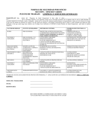 NORMAS DE SEGURIDAD POR OFICIO
SECCIÓN : OFICIOS VARIOS
PUESTO DE TRABAJO: LIMPIEZA Y SERVICIOS GENERALES
MAQUINPLAST S.A. dentro del Programa de Salud Ocupacional le hace saber al señor:____________________________________ con
C.C.____________________ que se encuentra expuesto a los siguientes riesgos por la actividad económica de la empresa, para lo cual se están haciendo los
controles respectivos en la fuente, medio y trabajador, además de los sistemas de vigilancia epidemiológicos correspondientes a cada uno de los factores de riesgo,
es por esto que además de informar los riesgos a los que usted esta expuesto y las posibles consecuencias para la salud, si usted considera que alguna de estas
patologías u otra que usted tenga tiene relación con el trabajo favor notificarlo al COPASO (Comité Paritario de Salud Ocupacional, para hacer el análisis
respectivo.
FACTOR DE RIESGO FUENTE GENERADORA METODO DE CONTROL POSIBLES EFECTOS PARA LA
SALUD
RUIDO POR VECINDAD PROTECTOR AUDITIVO DE SILICONA,
AUDIOMETRIAS, MEDICIONES DE RUIDO,
INSPECCIONES PERIODICAS (APLICA
PARA TODOS LOS RIESGOS)
DISMINUCIÓN DE LA
CAPACIDAD AUDITIVA,
POSIBLES DOLORES DE
CABEZA, FATIGA, STRES.
INCENDIO Y
EXPLOSIÓN
POR VECINDAD, Y/O
MANEJO DE ESTUFA
ELECTRICA
EXTINTORES CARGADOS
PERMANENTEMENTE
PLAN DE EMERGENCIAS Y
CAPACITACIÓN DE BRIGADISTAS,
FICHAS DE SEGURIDAD DE SUSTANCIAS
QUIMICAS.
QUEMADURAS, INTOXICACIÓN
POR HUMOS (EN CASO QUE SE
PRESENTE EL RIESGO)
BIOLOGICOSPOR:
HONGOS, VIRUS Y
BACTERIAS
MANIPULACIÒN DE
ALIMENTOS Y LIMPIEZA
EN SERVICIOS
SANITARIOS
SUMINISTRO DE GUANTES,
DESINFECTANTES, DETERGENTES,
TAPABOCAS.
DERMATITIS POR CONTACTO.
ALERGIAS RESPIRATORIAS.
ERGONOMICO-CARGA
DINAMICA
MOVIMIENTOS
REPETITIVOS DE
EXTREMIDADES
SUPERIORESS E HIGIENE
POSTURAL.
CAPACITACIÓN EN HIGIENE POSTURAL.
SISTEMA DE VIGILANCIA
OSTEOMUSCULAR
ALTERACIONES
OSTEOMUSCULARES
DOLOR DE ARTICULACIONES
DOLOR DE ESPALDA.
MECANICO LAVADO DE LA
LICUADORA
CAPACITACIÒN EN PROTECCIÒN DE
MANOS
LACERACIONES, HERIDAS.
INCENDIO Y
EXPLOSIÓN
AREA VULNERABLE POR
VECINDAD
EXTINTORES CARGADOS
PERMANENTEMENTE
PLAN DE EMERGENCIAS Y
CAPACITACIÓN DE BRIGADISTAS.
QUEMADURA.
INTOXICACIÓN POR HUMOS (EN
CASO QUE SE PRESENTE EL
RIESGO)
PSICOSOCIALES –
(STRES)
TRABAJOS REPETITIVOS TALLERES Y CAPACITACIONES EN
MANEJO DE STRES Y MOTIVACIÓN.
ALTERACIONES DE LOS
ESTADOS DE ANIMO.
TIEMPO DE USO DE LOS ELEMENTOS DE PROTECCIÒN PERSONAL Y APLICACIÓN DE LAS NORMAS DE SEGURIDAD: TODA LA JORNADA
LABORAL
FIRMA DEL TRABAJADOR: __________________________________
FECHA: ___________________________________
RESPONSABLE: ___________________________________
RECUERDE SIEMPRE LA NORMA BASICA DE ORDEN Y ASEO:
“UN LUGAR PARA CADA COSA Y CADA COSA EN SU LUGAR”
 