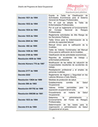 Diseño del Programa de Salud Ocupacional
26
Decreto 1831 de 1994
Expide la Tabla de Clasificación de
Actividades Económicas para el Sistema
General de Riesgos Profesionales.
Decreto 1832 de 1994
Por el cual se adopta la Tabla de
Enfermedades Profesionales.
Decreto 1834 de 1994
Por el cual se reglamenta el funcionamiento
del Consejo Nacional de Riesgos
Profesionales.
Decreto 1835 de 1994
Reglamenta actividades de Alto Riesgo de
los Servidores Públicos.
Decreto 2644 de 1994
Tabla Única para la indemnización de la
pérdida de capacidad laboral.
Decreto 692 de 1995
Manual Único para la calificación de la
Invalidez.
Decreto 1436 de 1995
Tabla de Valores Combinados del Manual
Único para la calificación de la Invalidez.
Decreto 2100 de 1995 Clasificación de las actividades económicas.
Resolución 4059 de 1995
Reportes de accidentes de trabajo y
enfermedad profesional.
Decreto Número 776 de 1987
Modificación de las tablas de valuación de
incapacidades resultantes de accidentes de
trabajo.
Decreto 2177 de 1989
Readaptación profesional y el empleo de
personas inválidas.
Decreto 2222 Reglamento de Higiene y Seguridad en las
Labores Mineras a Cielo Abierto.
Resolución 13824 de 1989 Medidas de protección de salud.
Decreto 586 de 1983
Establecimiento comités de Salud
Ocupacional.
Resolución 001792 de 1999
Valores límites permisibles para la
exposición ocupacional al ruido.
Resolución 006398 de 1991
Procedimiento en materia de Salud
Ocupacional.
Decreto 1833 de 1994
Determina la administración y
funcionamiento del Fondo de Riesgos
Profesionales.
Decreto 614 de 1984
Determinación de las bases para la
organización y administración de Salud
Ocupacional en el país.
 