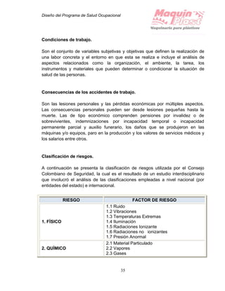 Diseño del Programa de Salud Ocupacional
35
Condiciones de trabajo.
Son el conjunto de variables subjetivas y objetivas que definen la realización de
una labor concreta y el entorno en que esta se realiza e incluye el análisis de
aspectos relacionados como la organización, el ambiente, la tarea, los
instrumentos y materiales que pueden determinar o condicionar la situación de
salud de las personas.
Consecuencias de los accidentes de trabajo.
Son las lesiones personales y las pérdidas económicas por múltiples aspectos.
Las consecuencias personales pueden ser desde lesiones pequeñas hasta la
muerte. Las de tipo económico comprenden pensiones por invalidez o de
sobrevivientes, indemnizaciones por incapacidad temporal o incapacidad
permanente parcial y auxilio funerario, los daños que se produjeron en las
máquinas y/o equipos, paro en la producción y los valores de servicios médicos y
los salarios entre otros.
Clasificación de riesgos.
A continuación se presenta la clasificación de riesgos utilizada por el Consejo
Colombiano de Seguridad, la cual es el resultado de un estudio interdisciplinario
que involucró el análisis de las clasificaciones empleadas a nivel nacional (por
entidades del estado) e internacional.
RIESGO FACTOR DE RIESGO
1. FÍSICO
1.1 Ruido
1.2 Vibraciones
1.3 Temperaturas Extremas
1.4 Iluminación
1.5 Radiaciones Ionizante
1.6 Radiaciones no ionizantes
1.7 Presión Anormal
2. QUÍMICO
2.1 Material Particulado
2.2 Vapores
2.3 Gases
 