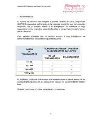 Diseño del Programa de Salud Ocupacional
45
 Conformación.
El número de personas que integran el Comité Paritario de Salud Ocupacional
(COPASO) dependerá del tamaño de la empresa, anotando que para aquellas
empresas con un número inferior a 10 trabajadores se nombrará un vigía
ocupacional con su respectivo suplente al cual se le otorgan las mismas funciones
que al COPASO.
Para aquellas empresas con un número superior a diez trabajadores, se
conformará teniendo en cuenta el siguiente esquema.
RANGO
DE
TRABAJADORES
NÚMERO DE REPRESENTANTES CON
SUS RESPECTIVOS SUPLENTES
DE LOS
TRABAJADORES
DEL EMPLEADOR
10 - 49 1 1
50 - 499 2 2
500 - 999 3 3
1000 y más 4 4
El empleador nombrará directamente sus representantes al comité, dentro de los
cuales elegirá el presidente, los trabajadores elegirán los suyos mediante votación
libre.
Una vez conformado el comité se designará un secretario.
 