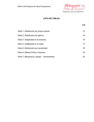 Diseño del Programa de Salud Ocupacional
LISTA DE TABLAS
pág
Tabla 1. Distribución por grupos etarios 14
Tabla 2. Distribución por género 15
Tabla 3. Antigüedad en la empresa 16
Tabla 4. Antigüedad en el cargo 17
Tabla 5. Distribución por escolaridad 18
Tabla 6. Materia Prima e Insumos 23
Tabla 7. Maquinaria y equipo - Herramientas 24
 