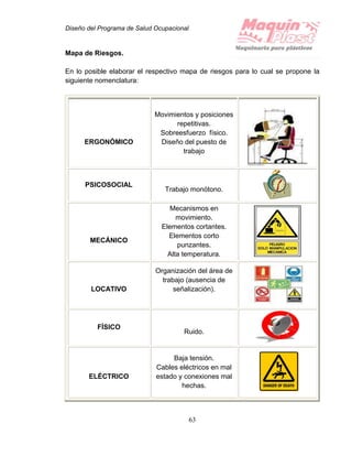 Diseño del Programa de Salud Ocupacional
63
Mapa de Riesgos.
En lo posible elaborar el respectivo mapa de riesgos para lo cual se propone la
siguiente nomenclatura:
ERGONÓMICO
Movimientos y posiciones
repetitivas.
Sobreesfuerzo físico.
Diseño del puesto de
trabajo
PSICOSOCIAL
Trabajo monótono.
MECÁNICO
Mecanismos en
movimiento.
Elementos cortantes.
Elementos corto
punzantes.
Alta temperatura.
LOCATIVO
Organización del área de
trabajo (ausencia de
señalización).
FÍSICO
Ruido.
ELÉCTRICO
Baja tensión.
Cables eléctricos en mal
estado y conexiones mal
hechas.
 
