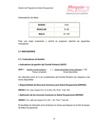 Diseño del Programa de Salud Ocupacional
70
Interpretación de datos:
BUENO 0-50
REGULAR 51-80
MALO 81-100
Para una mejor evaluación y control se proponen además los siguientes
indicadores:
5.1 INDICADORES
5.1.1 Indicadores de Gestión
 Indicadores de gestión del Comité Paritario (IGCP)
IGCP = Gestión comité paritario = ( 1 - Horas disponibles-horas utilizadas ) *100
Tiempo empleado Horas disponibles
Se interpreta como el % de cumplimiento del Comité Paritario con respecto a las
horas disponibles
 Disponibilidad de Recursos Humanos para Salud Ocupacional (DRHSO)
DRHSO = hrs. disp. Equipo S.O. en el año / No. Prom. Trab. Año
 Aplicación de los recursos humanos en Salud Ocupacional (ARHSO)
ARHSO = hrs. aplic por equipo S.O. año /. No. Prom. Trab año
El resultado se interpreta como el tiempo en horas que dispuso en el año el equipo
de Salud Ocupacional.
 