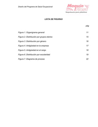 Diseño del Programa de Salud Ocupacional
LISTA DE FIGURAS
pág
Figura 1. Organigrama general 11
Figura 2. Distribución por grupos etarios 15
Figura 3. Distribución por género 16
Figura 4. Antigüedad en la empresa 17
Figura 5. Antigüedad en el cargo 18
Figura 6. Distribución por escolaridad 19
Figura 7. Diagrama de proceso 22
 