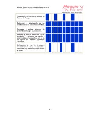 Diseño del Programa de Salud Ocupacional
81
Actualización del Panorama general de
factores de Riesgo
Elaboración y actualización de las
estadísticas de los accidentes de trabajo
Supervisar y verificar sistemas de
control de los riesgos ocupacionales.
Investigar y analizar las causas de los
accidentes, e incidentes de trabajo y
enfermedades profesionales, con el fin
de aplicar las medidas correctivas
necesarias.
Señalización de vías de circulación,
salidas de emergencia y zonas de riesgo
de acuerdo con las disposiciones legales
vigentes.
 