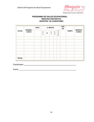 Diseño del Programa de Salud Ocupacional
89
PROGRAMA DE SALUD OCUPACIONAL
MEDICINA PREVENTIVA
REGISTRO DE AUSENTISMO
FECHA
NOMBRE /
CARGO
EDAD A. MEDICO
OTR
OS
TIEMPO
OBSERVA
CIONESE
C
M
A
T
E
P
C
O
D
TOTAL
Coordinador:
Fecha:
 