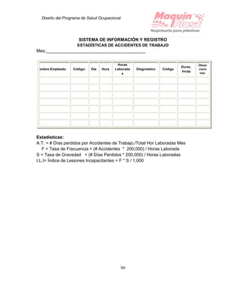 Diseño del Programa de Salud Ocupacional
90
SISTEMA DE INFORMACIÓN Y REGISTRO
ESTADÍSTICAS DE ACCIDENTES DE TRABAJO
Mes:
Nombre Empleado Código: Día Hora
Horas
Laborada
s
Diagnóstico Código
Durac.
Incap
Obser
vacio
nes:
Estadísticas:
A.T. = # Días perdidos por Accidentes de Trabajo./Total Hor Laboradas Mes
F = Tasa de Frecuencia = (# Accidentes * 200,000) / Horas Laborada
S = Tasa de Gravedad = (# Días Perdidos * 200,000) / Horas Laboradas
I.L.I= Índice de Lesiones Incapacitantes = F * S / 1,000
 