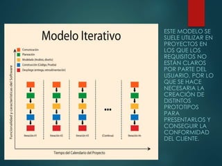 ESTE MODELO SE
SUELE UTILIZAR EN
PROYECTOS EN
LOS QUE LOS
REQUISITOS NO
ESTÁN CLAROS
POR PARTE DEL
USUARIO, POR LO
QUE SE HACE
NECESARIA LA
CREACIÓN DE
DISTINTOS
PROTOTIPOS
PARA
PRESENTARLOS Y
CONSEGUIR LA
CONFORMIDAD
DEL CLIENTE.
 