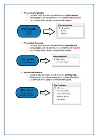  Perspectiva Empleados
o La nueva tabla dimensión tendrá el nombre dimEmpleados.
o Se le agregara una clave principal con el nombre idEmpleados.
o Los nombres de los campos se mantendrán iguales.
 Perspectiva Compañía
o La nueva tabla dimensión tendrá el nombre dimCompañía.
o Se le agregara una clave principal con el nombre idCompañia.
o Los nombres de los campos se mantendrán iguales.
 Perspectiva Producto
o La nueva tabla dimensión tendrá el nombre dimProducto.
o Se le agregara una clave principal con el nombre idProducto.
o Los nombres de los campos se mantendrán iguales.
 