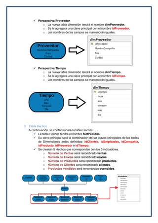  Perspectiva Proveedor
o La nueva tabla dimensión tendrá el nombre dimProveedor.
o Se le agregara una clave principal con el nombre idProveedor.
o Los nombres de los campos se mantendrán iguales.
 Perspectiva Tiempo
o La nueva tabla dimensión tendrá el nombre dimTiempo.
o Se le agregara una clave principal con el nombre idTiempo.
o Los nombres de los campos se mantendrán iguales.
3. Tabla Hechos
A continuación, se confeccionará la tabla Hechos:
 La tabla Hechos tendrá el nombre factPedidos.
 Su clave principal será la combinación de las claves principales de las tablas
de Dimensiones antes definidas: idClientes, idEmpleados, idCompañia,
idProducto, idProveedor e idTiempo.
 Se crearán 5 Hechos que corresponden con los 5 indicadores.
o Número de Ventas será renombrado ventas.
o Número de Envíos será renombrado envios.
o Número de Productos será renombrado productos.
o Número de Clientes será renombrado clientes.
o Productos vendidos será renombrado pvendidos.
 