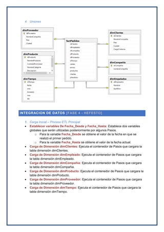 4. Uniones
INTEGRACION DE DATOS [FASE 4 - HEFESTO]
1. Carga Inicial – Proceso ETL Principal
 Establecer variables De Fecha_Desde y Fecha_Hasta: Establece dos variables
globales que serán utilizadas posteriormente por algunos Pasos.
o Para la variable Fecha_Desde se obtiene el valor de la fecha en que se
realizó el primer pedido.
o Para la variable Fecha_Hasta se obtiene el valor de la fecha actual.
 Carga de Dimensión dimClientes: Ejecuta el contenedor de Pasos que cargara la
tabla dimensión dimClientes.
 Carga de Dimensión dimEmpleado: Ejecuta el contenedor de Pasos que cargara
la tabla dimensión dimEmpleado.
 Carga de Dimensión dimCompañia: Ejecuta el contenedor de Pasos que cargara
la tabla dimensión dimCompañia.
 Carga de Dimensión dimProducto: Ejecuta el contenedor de Pasos que cargara la
tabla dimensión dimProducto.
 Carga de Dimensión dimProveedor: Ejecuta el contenedor de Pasos que cargara
la tabla dimensión dimProveedor.
 Carga de Dimensión dimTiempo: Ejecuta el contenedor de Pasos que cargara la
tabla dimensión dimTiempo.
 