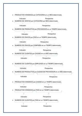  PRODUCTOS VENDIDOS por CATEGORIA en un MES determinado.
 NUMERO DE VENTAS por CATEGORIA por MES determinado.
 NUMERO DE PRODUCTOS por PROVEEDOR en un TIEMPO determinado.
 NUMERO DE ENVIOS por PAIS en un TIEMPO determinado.
 NUMERO DE ENVIOS por COMPAÑÍA en un TIEMPO determinado.
 NUMERO DE CLIENTES por CIUDAD en un AÑO determinado.
 NUMERO DE CLIENTES por EMPLEADO en un TIEMPO determinado.
 NUMERO DE PRODUCTOS por CIUDAD DE PROVEEDOR en un AÑO determinado.
 PRODUCTOS VENDIDOS por CIUDAD en un TIEMPO determinado.
 PRODUCTOS VENDIDOS por PAIS en un TIEMPO determinado.
 NUMERO DE CLIENTES por PAIS en un TIEMPO determinado.
Indicador Perspectiva
Indicador Perspectiva
Indicador Perspectiva
Indicador Perspectiva
Indicador Perspectiva
Indicador Perspectiva
Indicador Perspectiva
Indicador Perspectiva
Indicador Perspectiva
Indicador Perspectiva
Indicador Perspectiva
 