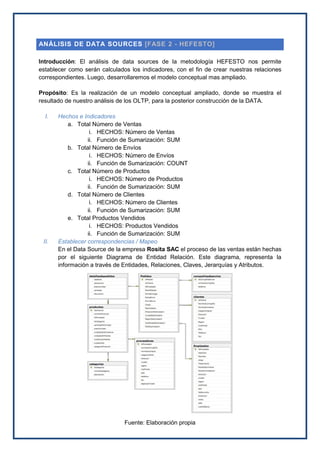 ANÁLISIS DE DATA SOURCES [FASE 2 - HEFESTO]
Introducción: El análisis de data sources de la metodología HEFESTO nos permite
establecer como serán calculados los indicadores, con el fin de crear nuestras relaciones
correspondientes. Luego, desarrollaremos el modelo conceptual mas ampliado.
Propósito: Es la realización de un modelo conceptual ampliado, donde se muestra el
resultado de nuestro análisis de los OLTP, para la posterior construcción de la DATA.
I. Hechos e Indicadores
a. Total Número de Ventas
i. HECHOS: Número de Ventas
ii. Función de Sumarización: SUM
b. Total Número de Envíos
i. HECHOS: Número de Envíos
ii. Función de Sumarización: COUNT
c. Total Número de Productos
i. HECHOS: Número de Productos
ii. Función de Sumarización: SUM
d. Total Número de Clientes
i. HECHOS: Número de Clientes
ii. Función de Sumarización: SUM
e. Total Productos Vendidos
i. HECHOS: Productos Vendidos
ii. Función de Sumarización: SUM
II. Establecer correspondencias / Mapeo
En el Data Source de la empresa Rosita SAC el proceso de las ventas están hechas
por el siguiente Diagrama de Entidad Relación. Este diagrama, representa la
información a través de Entidades, Relaciones, Claves, Jerarquías y Atributos.
Fuente: Elaboración propia
 