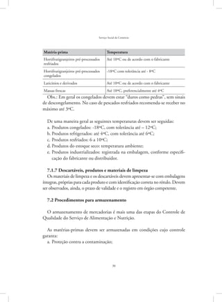 30
Serviço Social do Comércio
Matéria-prima Temperatura
Hortifrutigranjeiros pré-processados
resfriados
Até 10ºC ou de acordo com o fabricante
Hortifrutigranjeiros pré-processados
congelados
-18ºC com tolerância até - 8ºC
Laticínios e derivados Até 10ºC ou de acordo com o fabricante
Massas frescas Até 10ºC, preferencialmente até 4ºC
Obs.: Em geral os congelados devem estar “duros como pedras”, sem sinais
de descongelamento. No caso de pescados resfriados recomenda-se receber no
máximo até 3ºC.
De uma maneira geral as seguintes temperaturas devem ser seguidas:
Produtos congelados: -18ºC, com tolerância até – 12ºC;a.	
Produtos refrigerados: até 4ºC, com tolerância até 6ºC;b.	
Produtos resfriados: 6 a 10ºC;c.	
Produtos do estoque seco: temperatura ambiente;d.	
Produtos industrializados: registrada na embalagem, conforme especifi-e.	
cação do fabricante ou distribuidor.
7.1.7 Descartáveis, produtos e materiais de limpeza
Os materiais de limpeza e os descartáveis devem apresentar-se com embalagens
íntegras, próprias para cada produto e com identificação correta no rótulo. Devem
ser observados, ainda, o prazo de validade e o registro em órgão competente.
7.2 Procedimentos para armazenamento
O armazenamento de mercadorias é mais uma das etapas do Controle de
Qualidade do Serviço de Alimentação e Nutrição.
As matérias-primas devem ser armazenadas em condições cujo controle
garanta:
Proteção contra a contaminação;a.	
 