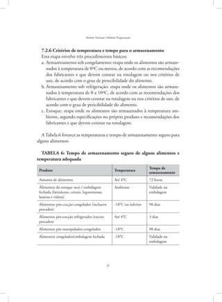 37
Modelo Nutrição | Módulo Programação
7.2.6 Critérios de temperatura e tempo para o armazenamento
Esta etapa envolve três procedimentos básicos:
Armazenamento sob congelamento: etapa onde os alimentos são armaze-a.	
nados à temperatura de 0ºC ou menos, de acordo com as recomendações
dos fabricantes e que devem constar na rotulagem ou nos critérios de
uso, de acordo com o grau de perecibilidade do alimento.
Armazenamento sob refrigeração: etapa onde os alimentos são armaze-b.	
nados à temperatura de 0 a 10ºC, de acordo com as recomendações dos
fabricantes e que devem constar na rotulagem ou nos critérios de uso, de
acordo com o grau de pericibilidade do alimento.
Estoque: etapa onde os alimentos são armazenados à temperatura am-c.	
biente, segundo especificações no próprio produto e recomendações dos
fabricantes e que devem constar na rotulagem.
A Tabela 6 fornece as temperaturas e tempo de armazenamento seguro para
alguns alimentos:
TABELA 6: Tempo de armazenamento seguro de alguns alimentos e
temperatura adequada
Produto Temperatura
Tempo de
armazenamento
Amostra de alimentos Até 4ºC 72 horas
Alimentos do estoque seco / embalagem
fechada (farináceos, cereais, leguminosas,
latarias e vidros)
Ambiente Validade na
embalagem
Alimentos pós-cocção congelados (inclusive
pescados)
-18ºC ou inferior 90 dias
Alimentos pós-cocção refrigerados (exceto
pescados)
Até 4ºC 3 dias
Alimentos pós-manipulados congelados -18ºC 90 dias
Alimentos congelados/embalagem fechada -18ºC Validade na
embalagem
 