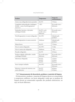 38
Serviço Social do Comércio
Produto Temperatura
Tempo de
armazenamento
Carnes cruas refrigeradas (exceto pescados) Até 4ºC 72 horas
Congelados industrializados (embalagem
fechada – carnes, hortifrutigranjeiros,
sucos etc.)
-18ºC De acordo com o
fabricante
Embutidos, laticínios e derivados/
embalagem fechada
Até 8ºC ou de
acordo com o
fabricante
De acordo com o
fabricante
Hortifrutigranjeiros in natura refrigerados Até 10ºC Indicado pelo
produtor
Hortifrutigranjeiros in natura estocáveis Ambiente Indicado pelo
produtor
Massas frescas Até 4ºC 72 horas
Ovos in natura refrigerados Até 10ºC 14 dias
Ovos in natura não refrigerados Ambiente 7 dias
Pescados refrigerados Até 4ºC 24 horas
Produtos salgados, defumados, curados
(embalagem fechada)
De acordo com o
fabricante
De acordo com o
fabricante
Sobremesas refrigeradas Até 4ºC
Até 8ºC
Até 6ºC
72 horas
24 horas
48 horas
Sucos (xaropes) resfriados Até 10ºC De acordo com o
fabricante
Maionese e misturas de maionese com
outros alimentos
Até 4ºC
Até 6ºC
48 horas
24 horas
7.2.7 Armazenamento de descartáveis, produtos e materiais de limpeza
Os descartáveis, produtos e materiais de limpeza devem ser armazenados
à temperatura ambiente, em locais adequados, sendo que os produtos de
limpeza devem ser armazenados separados dos produtos alimentícios, ou
seja, em locais diferentes.
 