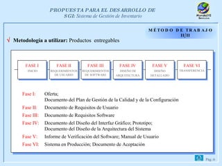    Metodología a utilizar:  Productos  entregables MÉTODO DE TRABAJO II/II Fase I: Oferta; Documento del Plan de Gestión de la Calidad y de la Configuración   Fase II: Documento de Requisitos de Usuario Fase III: Documento de Requisitos Software Fase IV: Documento del Diseño del Interfaz Gráfico; Prototipo;   Documento del Diseño de la Arquitectura del Sistema  Fase V: Informe de Verificación del Software; Manual de Usuario Fase VI: Sistema en Producción;   Documento de Aceptación FASE II REQUERIMIENTOS  DE USUARIO FASE III REQUERIMIENTOS  DE SOFTWARE FASE IV DISEÑO DE ARQUITECTURA FASE V DISEÑO  DETALLADO FASE I INICIO FASE VI TRANSFERENCIA 
