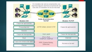 Modelo de referencia osi