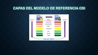CAPAS DEL MODELO DE REFERENCIA OSI
 