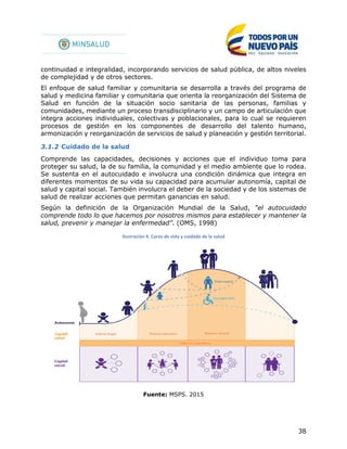 38
continuidad e integralidad, incorporando servicios de salud pública, de altos niveles
de complejidad y de otros sectores.
El enfoque de salud familiar y comunitaria se desarrolla a través del programa de
salud y medicina familiar y comunitaria que orienta la reorganización del Sistema de
Salud en función de la situación socio sanitaria de las personas, familias y
comunidades, mediante un proceso transdisciplinario y un campo de articulación que
integra acciones individuales, colectivas y poblacionales, para lo cual se requieren
procesos de gestión en los componentes de desarrollo del talento humano,
armonización y reorganización de servicios de salud y planeación y gestión territorial.
3.1.2 Cuidado de la salud
Comprende las capacidades, decisiones y acciones que el individuo toma para
proteger su salud, la de su familia, la comunidad y el medio ambiente que lo rodea.
Se sustenta en el autocuidado e involucra una condición dinámica que integra en
diferentes momentos de su vida su capacidad para acumular autonomía, capital de
salud y capital social. También involucra el deber de la sociedad y de los sistemas de
salud de realizar acciones que permitan ganancias en salud.
Según la definición de la Organización Mundial de la Salud, “el autocuidado
comprende todo lo que hacemos por nosotros mismos para establecer y mantener la
salud, prevenir y manejar la enfermedad”. (OMS, 1998)
Ilustración 4. Curso de vida y cuidado de la salud
Fuente: MSPS. 2015
 