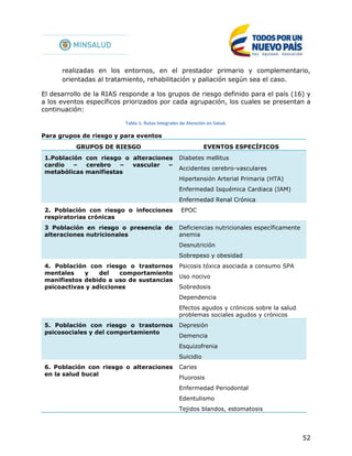 52
realizadas en los entornos, en el prestador primario y complementario,
orientadas al tratamiento, rehabilitación y paliación según sea el caso.
El desarrollo de la RIAS responde a los grupos de riesgo definido para el país (16) y
a los eventos específicos priorizados por cada agrupación, los cuales se presentan a
continuación:
Tabla 1. Rutas Integrales de Atención en Salud.
Para grupos de riesgo y para eventos
GRUPOS DE RIESGO EVENTOS ESPECÍFICOS
1.Población con riesgo o alteraciones
cardio – cerebro – vascular –
metabólicas manifiestas
Diabetes mellitus
Accidentes cerebro-vasculares
Hipertensión Arterial Primaria (HTA)
Enfermedad Isquémica Cardiaca (IAM)
Enfermedad Renal Crónica
2. Población con riesgo o infecciones
respiratorias crónicas
EPOC
3 Población en riesgo o presencia de
alteraciones nutricionales
Deficiencias nutricionales específicamente
anemia
Desnutrición
Sobrepeso y obesidad
4. Población con riesgo o trastornos
mentales y del comportamiento
manifiestos debido a uso de sustancias
psicoactivas y adicciones
Psicosis tóxica asociada a consumo SPA
Uso nocivo
Sobredosis
Dependencia
Efectos agudos y crónicos sobre la salud
problemas sociales agudos y crónicos
5. Población con riesgo o trastornos
psicosociales y del comportamiento
Depresión
Demencia
Esquizofrenia
Suicidio
6. Población con riesgo o alteraciones
en la salud bucal
Caries
Fluorosis
Enfermedad Periodontal
Edentulismo
Tejidos blandos, estomatosis
 