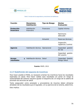 79
Tabla 2. Función de los aseguradores y mecanismos de habilitación.
Función Mecanismo
Habilitación
Tipo de Riesgo Núcleo
Evaluación
Protección
financiera
Habilitación
financiera
Financiero Capital mínimo
Patrimonio
adecuado
Actuarial Reservas técnicas
Inspección,
vigilancia y control
Agencia Habilitación técnica Operacional Capacidad gestión
de red
Capacidad gestión
del usuario
Acceso y
resultados
Habilitación técnica Salud Capacidad Gestión
Riesgo Salud
Fuente: MSPS. 2015
3.2.7 Redefinición del esquema de incentivos
Para hacer posible el MIAS, es necesario orientar los incentivos hacia los resultados
esperados en salud. Para hacer viables esos resultados sin poner en riesgo la
sostenibilidad del sistema requiere ajustar el esquema de a lo largo de la cadena de
provisión de servicios de salud.
Tanto asegurador como prestador y proveedores de insumos deben alinearse
alrededor de los resultados que el regulador, en su ejercicio de la rectoría, determine.
Esto implica:
 