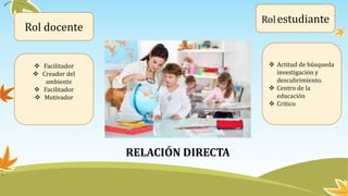 Modelo pedagógicos segun Rafael Flores Ochoa Por Zoila Andrade Slide 26