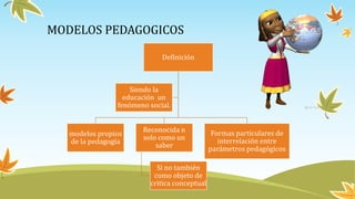 Modelo pedagógicos segun Rafael Flores Ochoa Por Zoila Andrade Slide 4