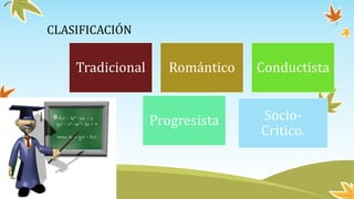 Modelo pedagógicos segun Rafael Flores Ochoa Por Zoila Andrade Slide 6