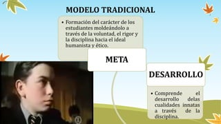 Modelo pedagógicos segun Rafael Flores Ochoa Por Zoila Andrade Slide 7