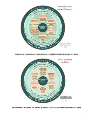 COMPONENTES GENERALES DEL MODELO PEDAGÓGICO INSTITUCIONAL DEL SENA




REFERENTES Y AUTORES RELATIVOS AL MODELO PEDAGÓGICO INSTITUCIONAL DEL SENA

                                                                             7
 